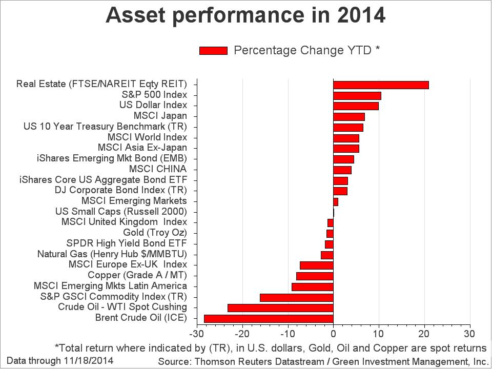 Asset Performance 11-18-2014