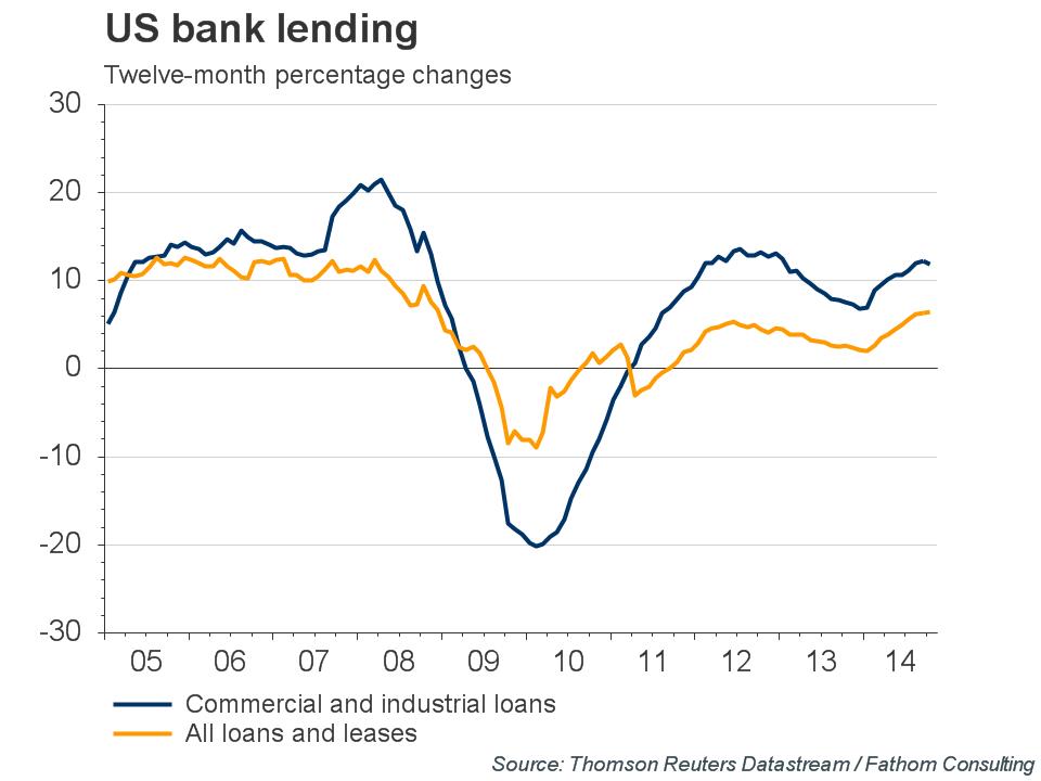 US Bank Lending 11-2014