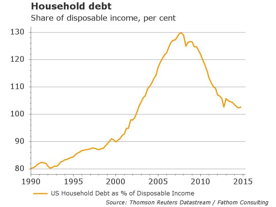 Household Debt 4-2015