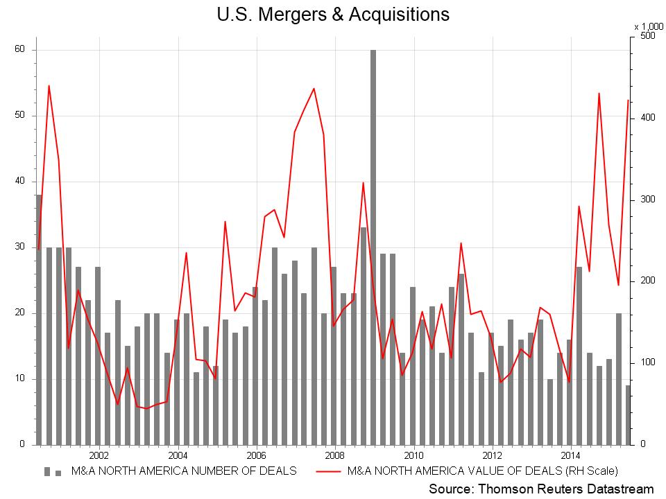 U.S. Mergers & Acquisitions 6-2015